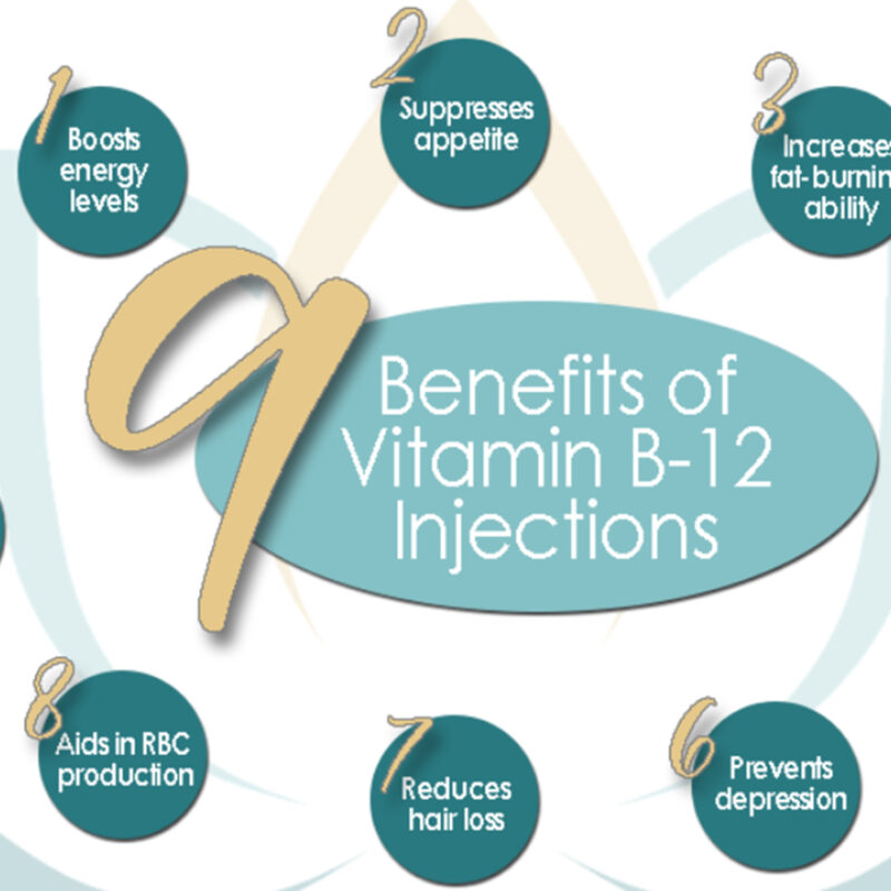 9 Benefits of Vitamin B-12 Injections Flyer