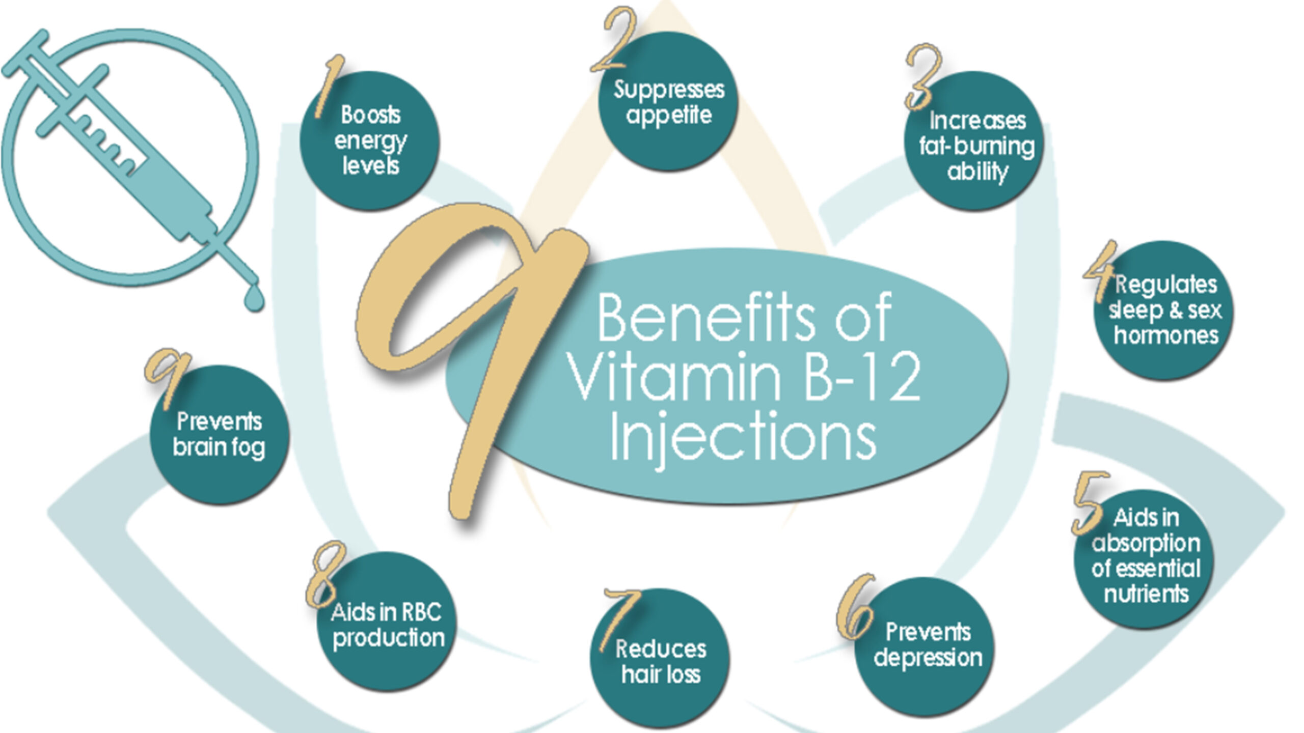 The Power of B12 Injections